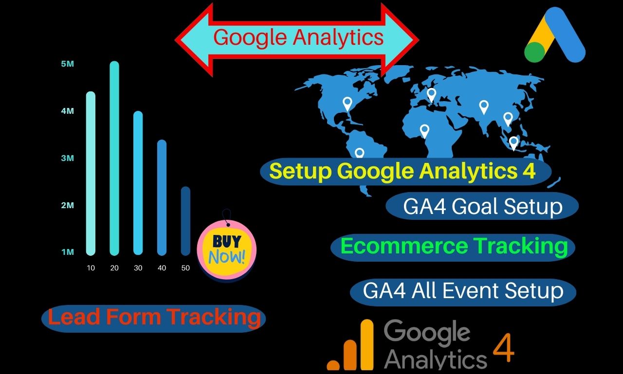 setup ga4, ecommerce tracking, and conversion track...