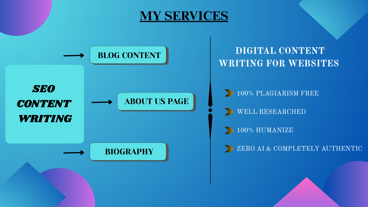 I will write 100 Humanize SEO content for you
