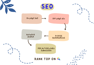 Complete Website- On-page, Off-PaGe SEO, PDF, Subm...