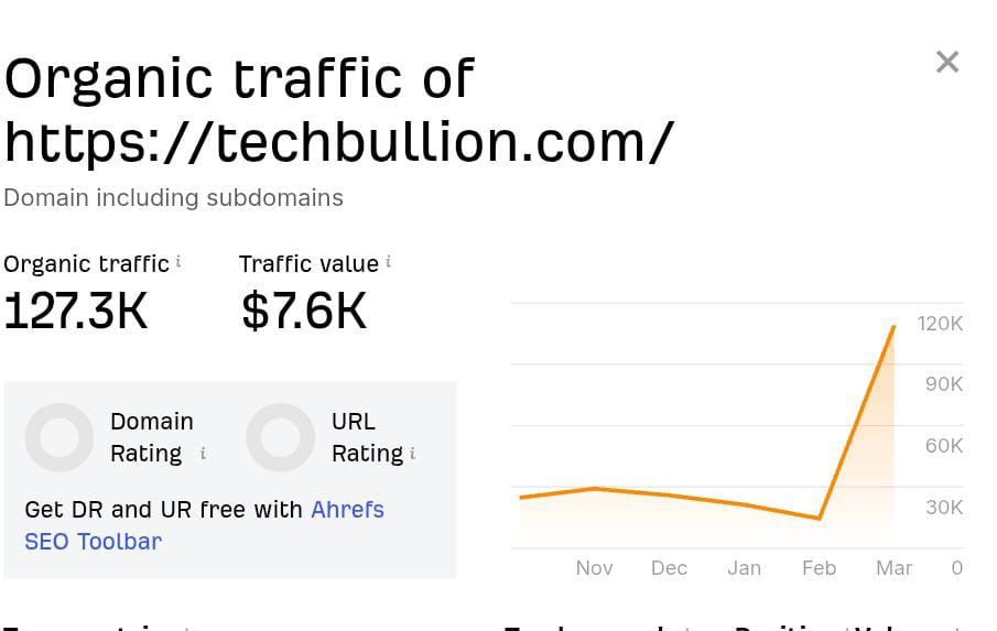 I will publish guest post on TechBullion DR80 DA72 hi...