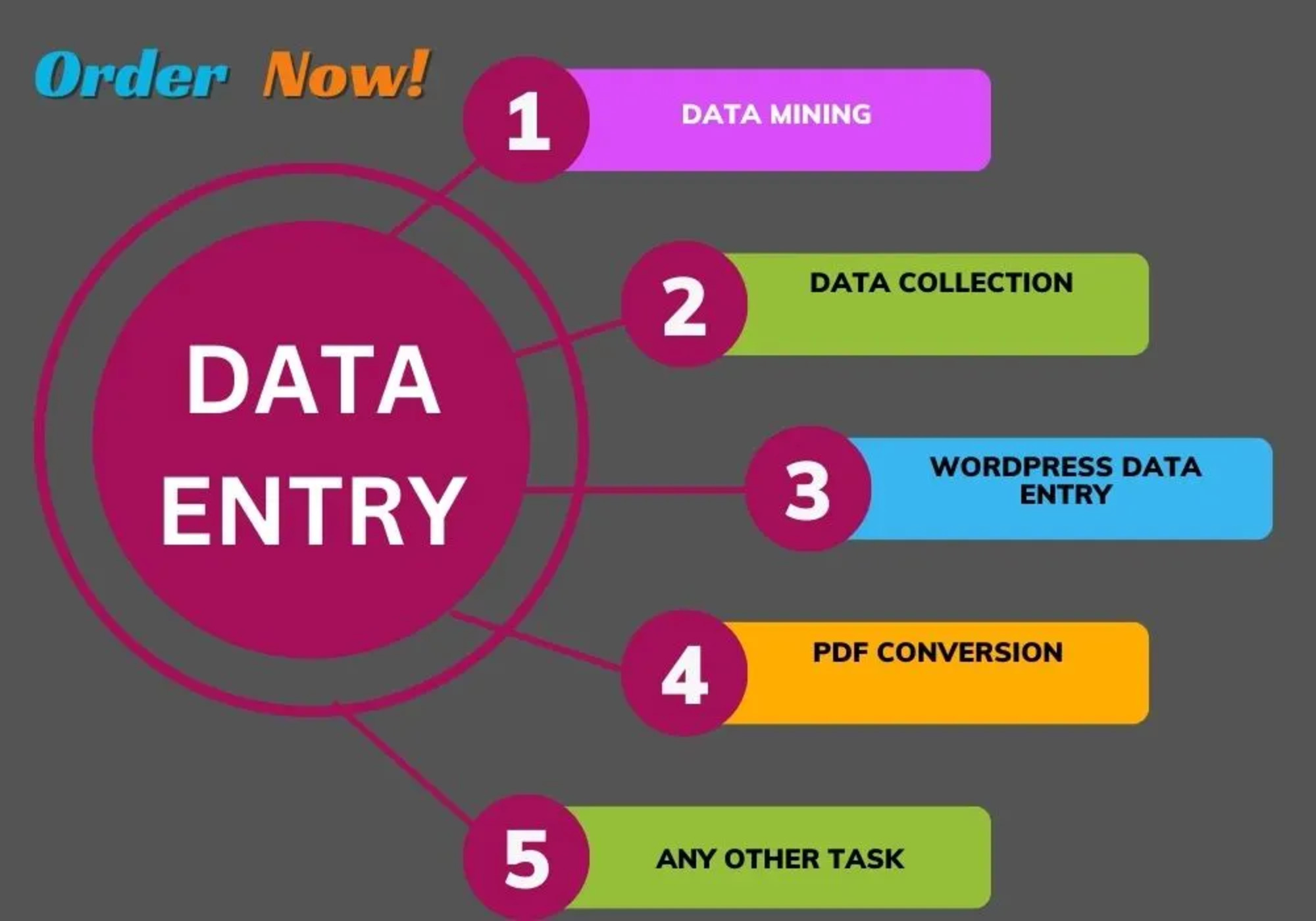 I am a Versatile Virtual Assistant, Data Entry, Lea...