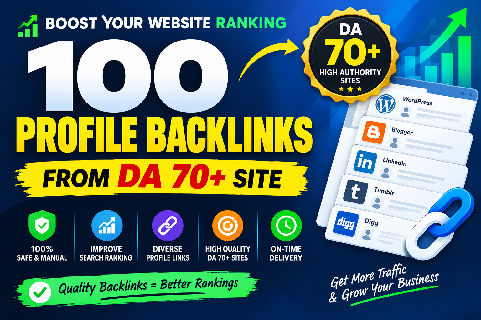 I will build 100 high authority profile backlinks fro...