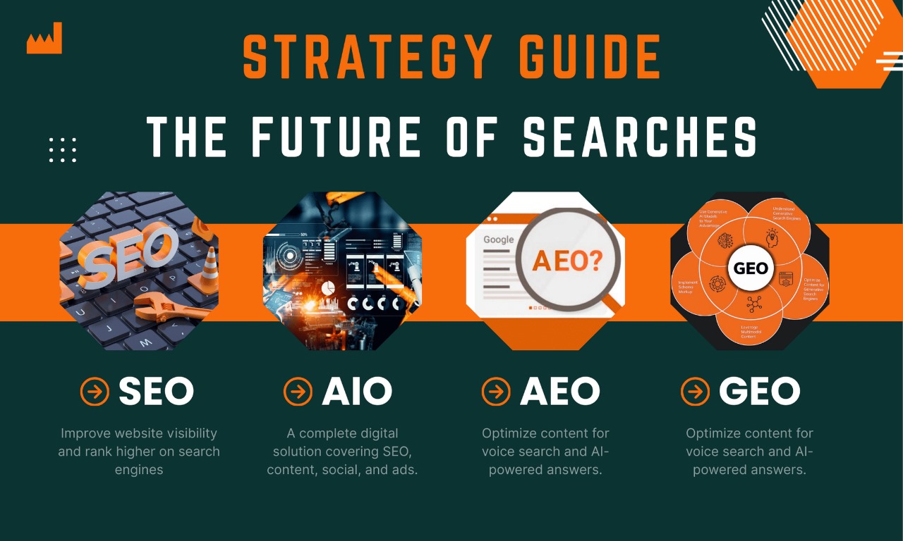 I will improve SEO traffic and local ranking with aio...