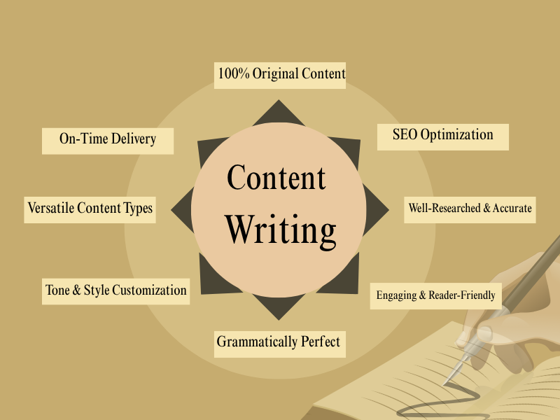 I Will Write SEO-Optimized Blog Posts and compelling ...