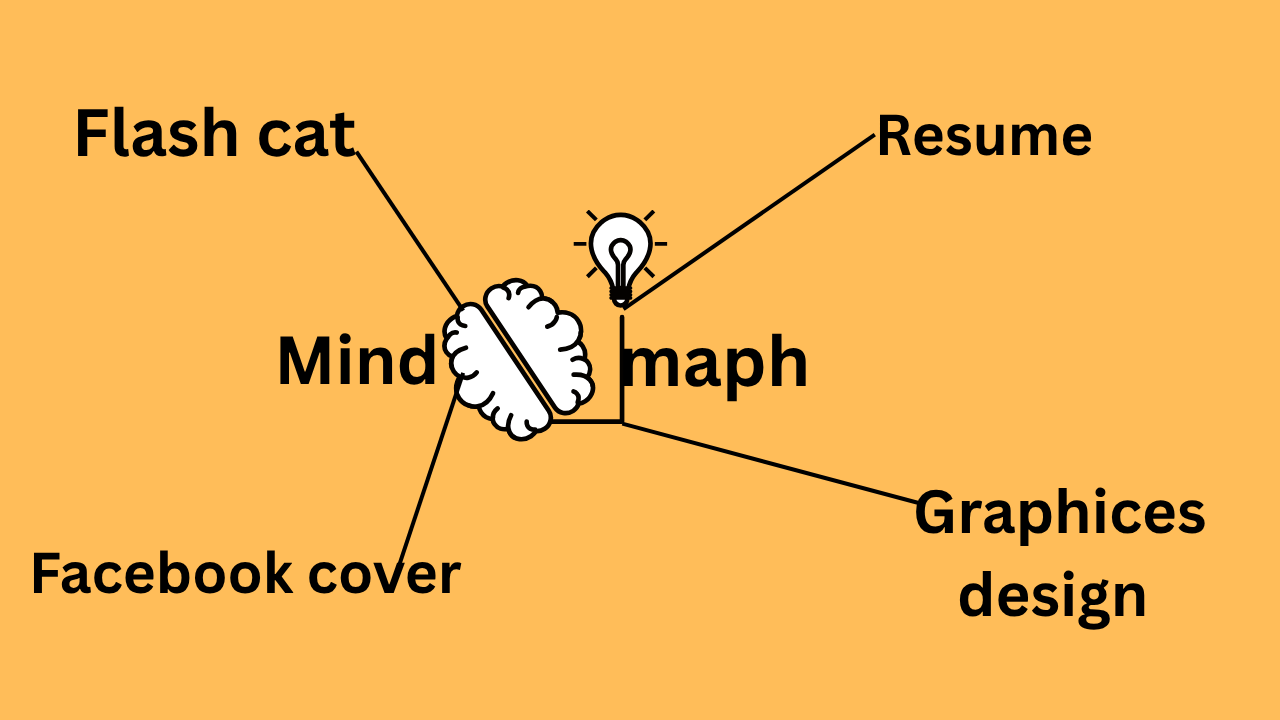 I will produce vibrant mind maps and concept maps wit...