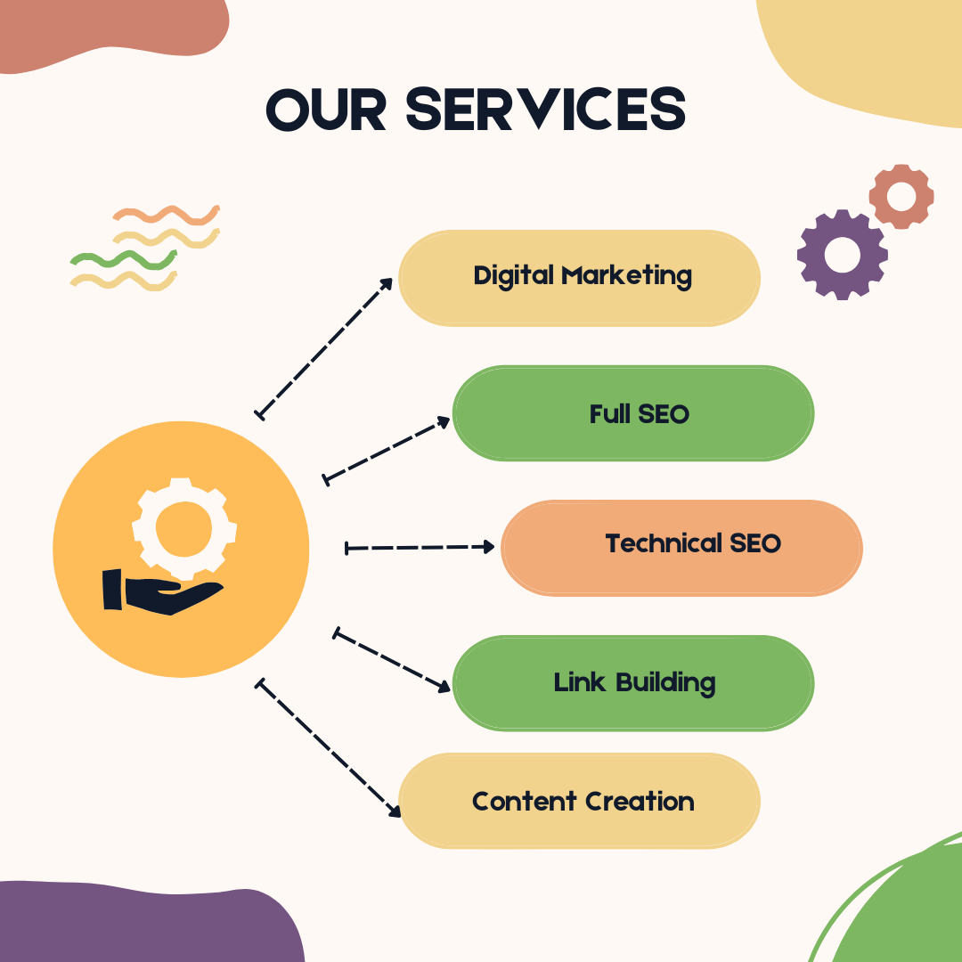 Full SEO Service On-page Off SEO Link Building