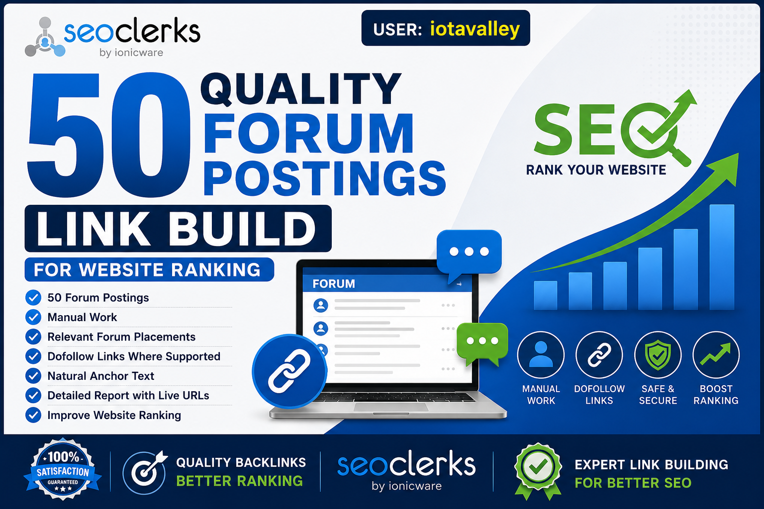 50 Quality Forum Postings - Link Building for Website...