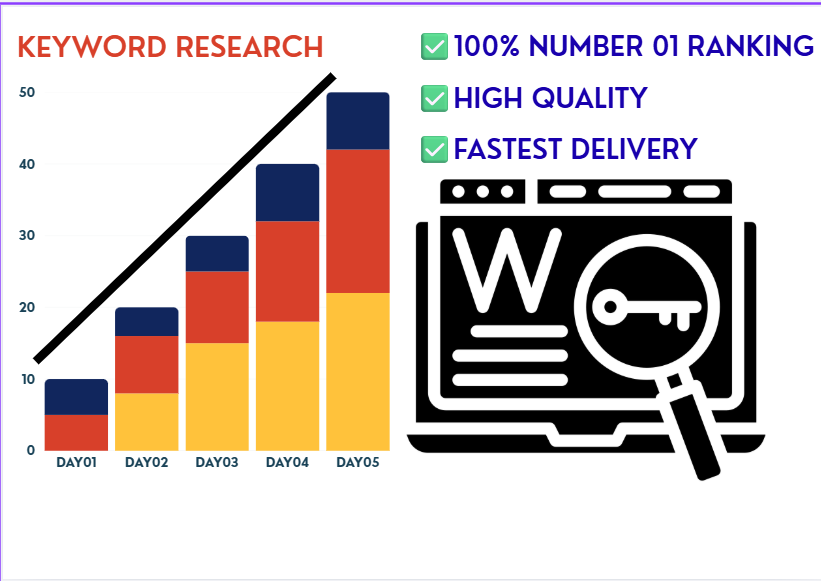 I Will Do Keyword Research for SEO with High Ranking ...