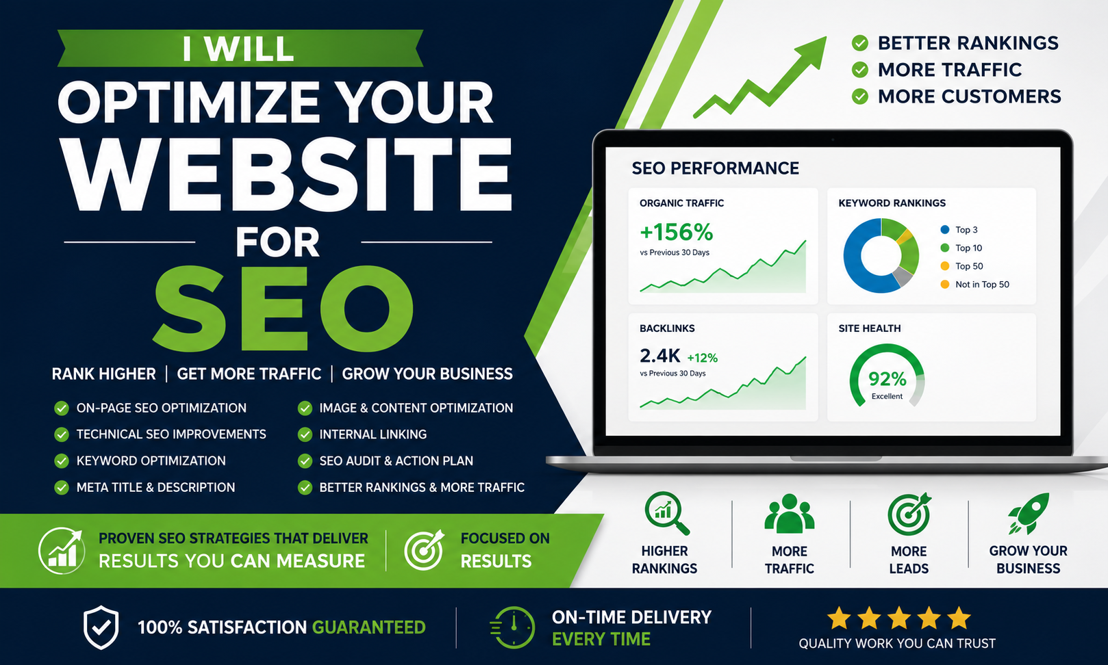 I will optimize your website to improve Google rankin...