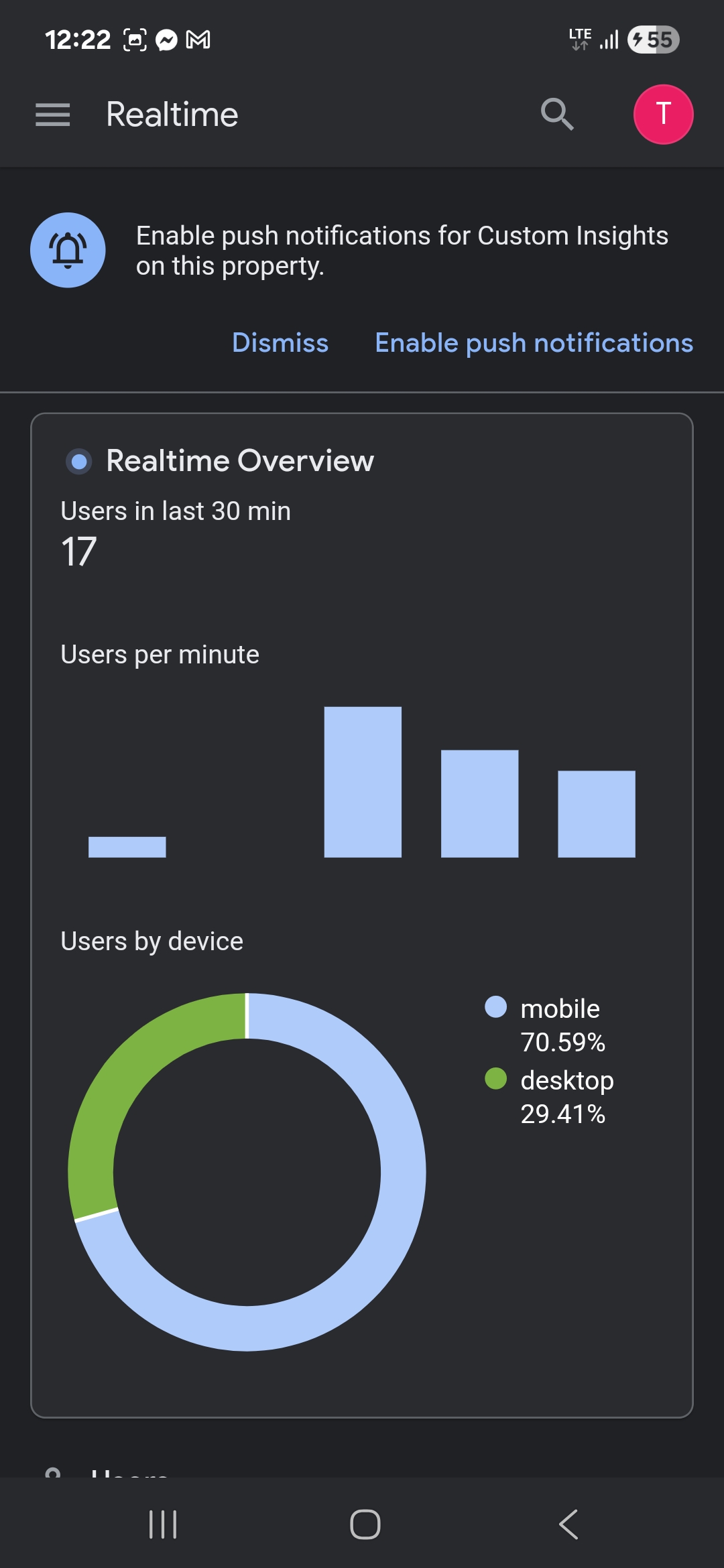Real UK Visitors for Your Website Increase SEO & ...