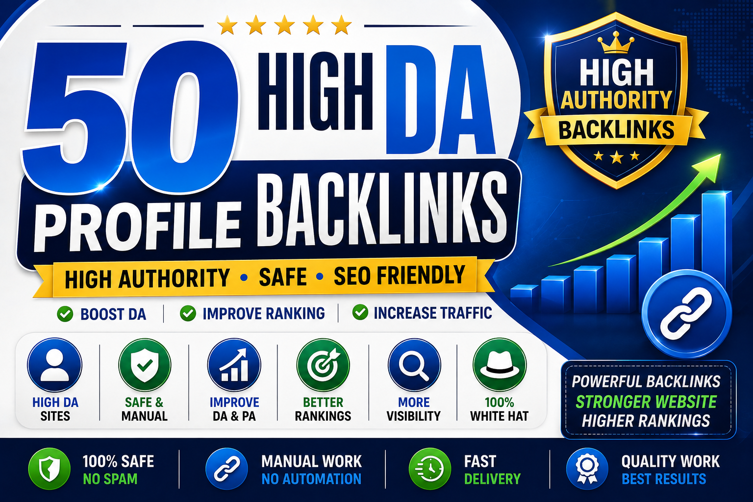 50 High Authority Google Ranking Backlinks White Hat ...