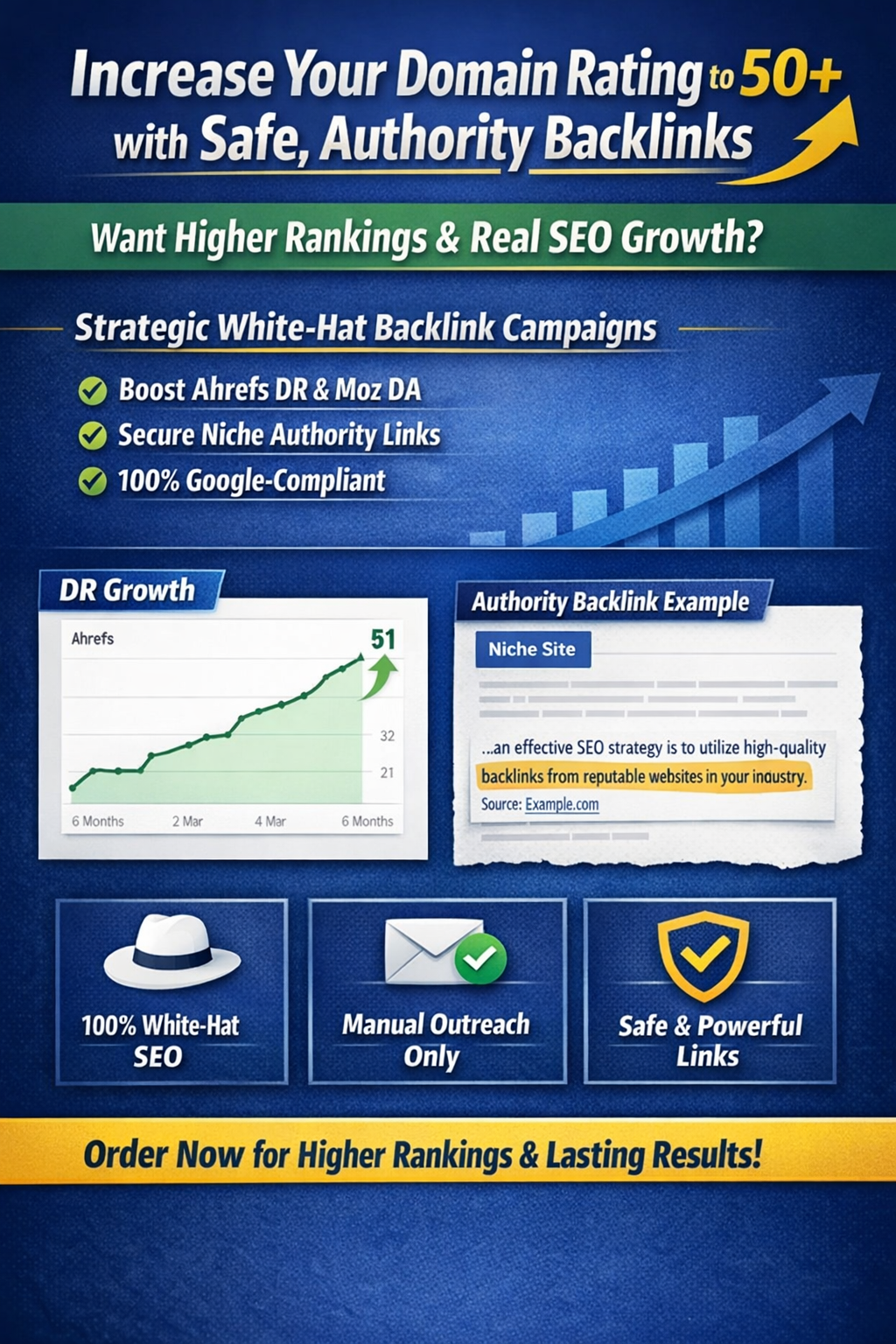 Increase Your Domain Rating to 50+ with best, Author...