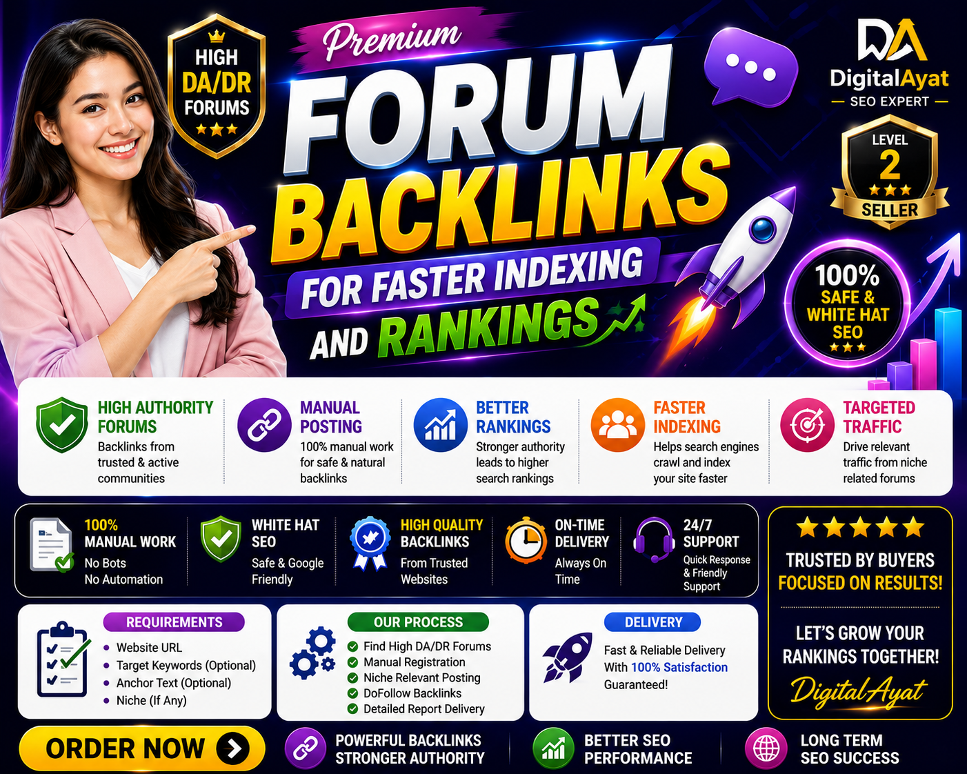 Premium 100 Forum Backlinks for Faster Indexing and R...