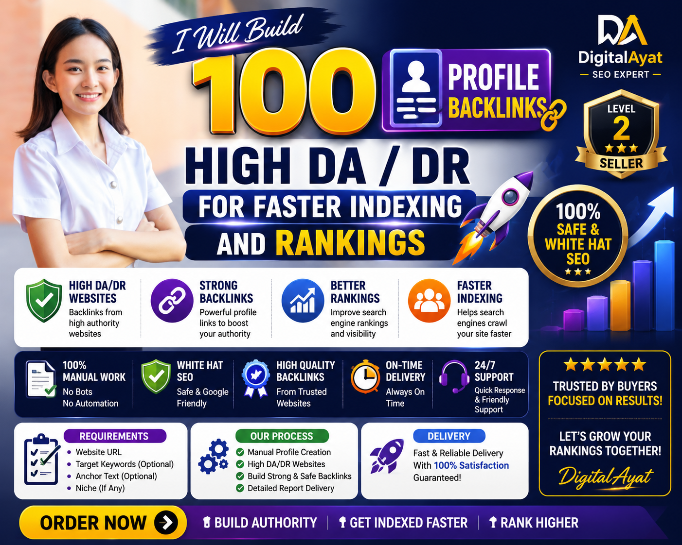 I Will Build 100 High DA/DR Profile Backlinks for Fas...