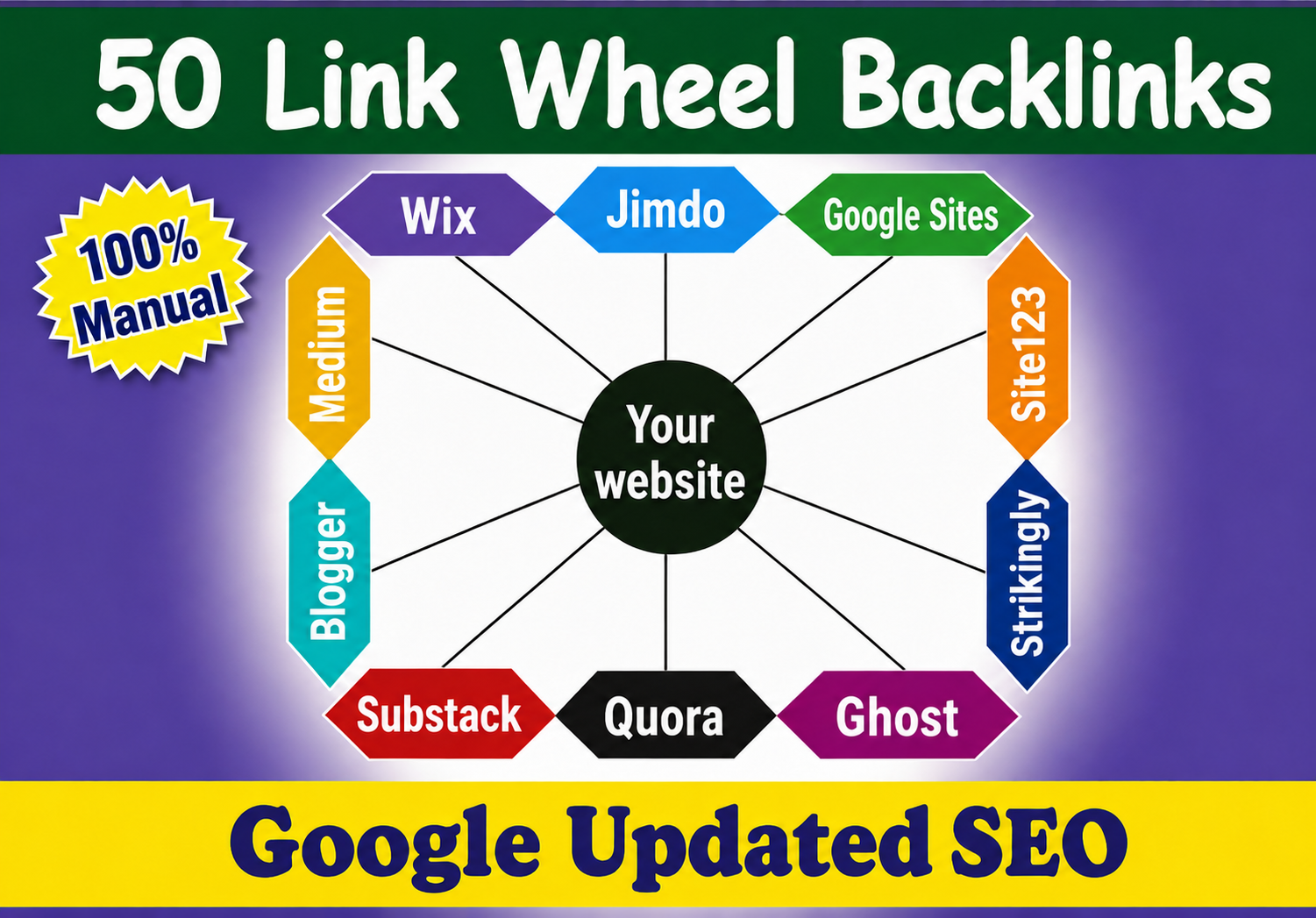 I will create Web 2.0 Link Wheel Backlinks for Google...