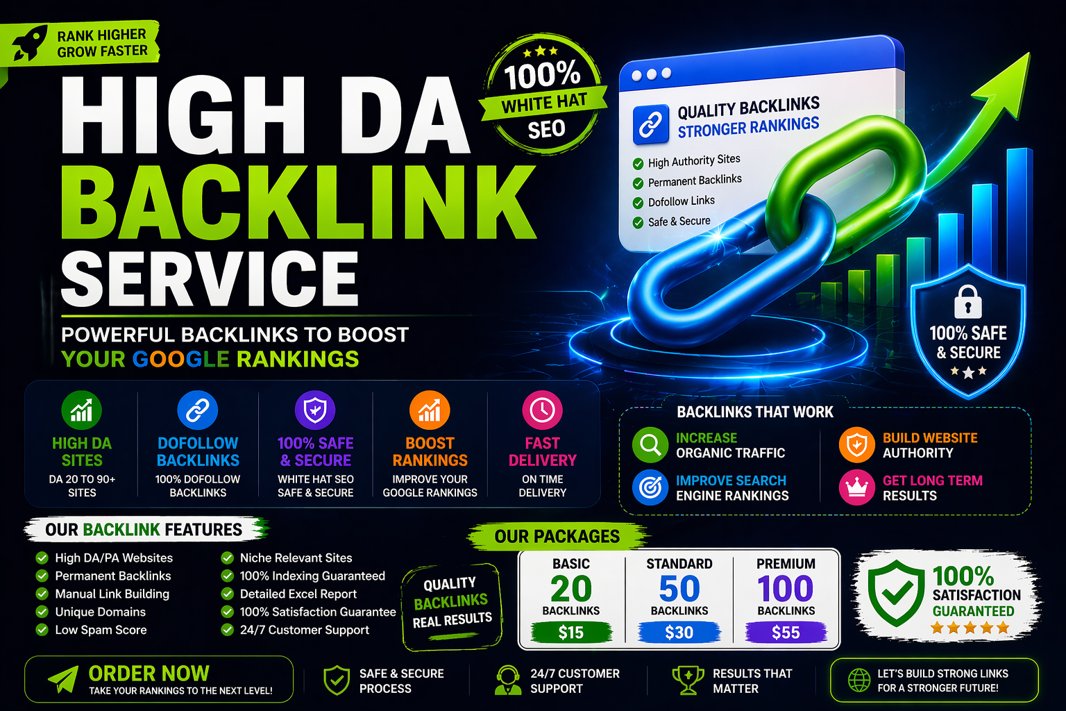 Build Modern Responsive Website and Rank it with High...