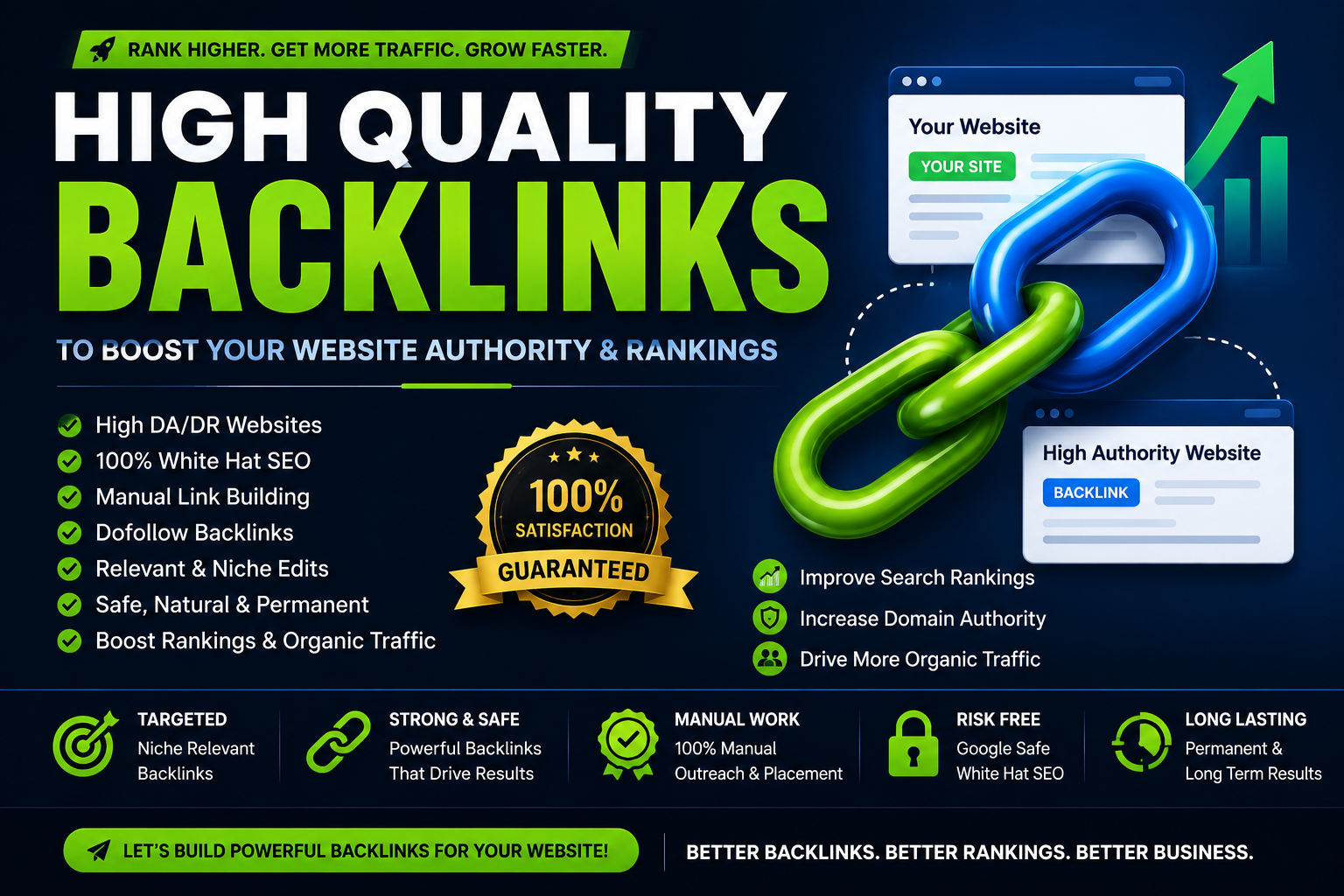 I Will Build Quality Backlinks to Improve Website SEO...