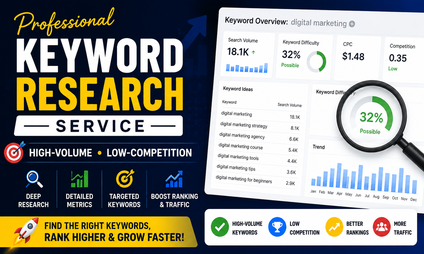 Professional Keyword Research Service High-Volume, L...