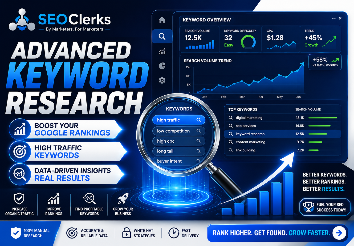 I Will Do Advanced Keyword Research for SEO Ranking
