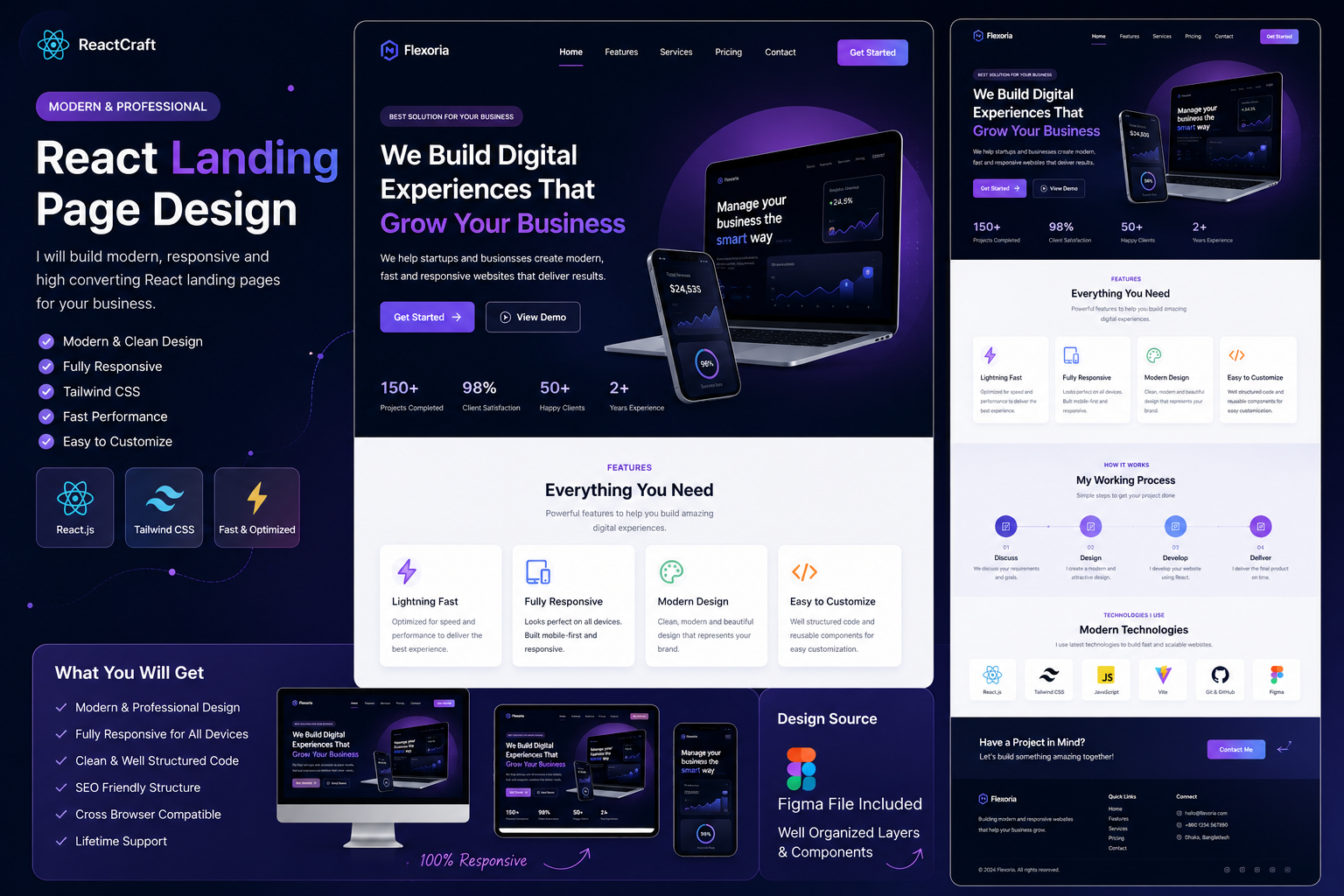 I will convert your Figma, PSD or XD design into a r...