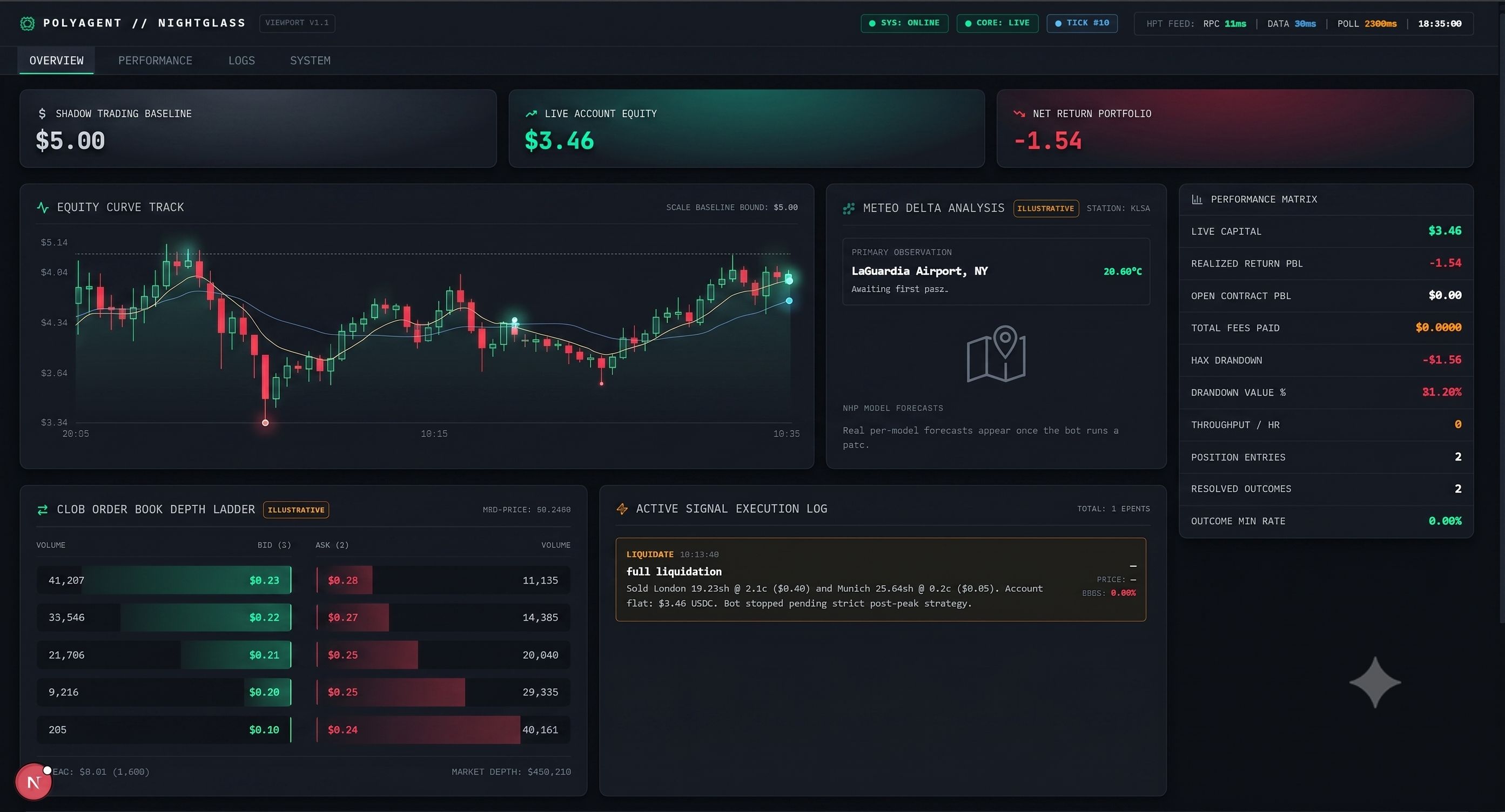 I will build a custom react nextjs dashboard with liv...