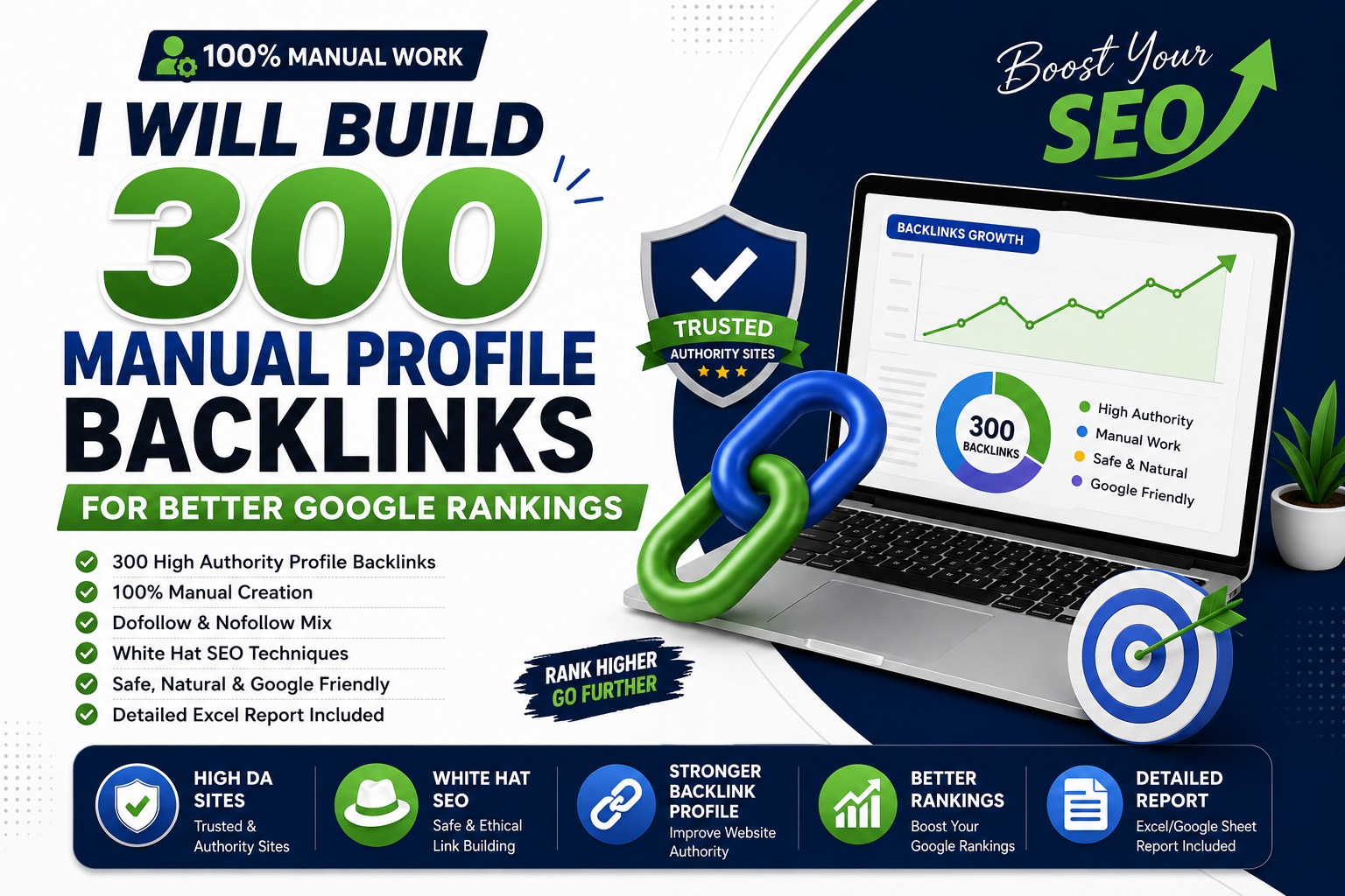 I Will Create 300 Manual Profile Backlinks for SEO, ...
