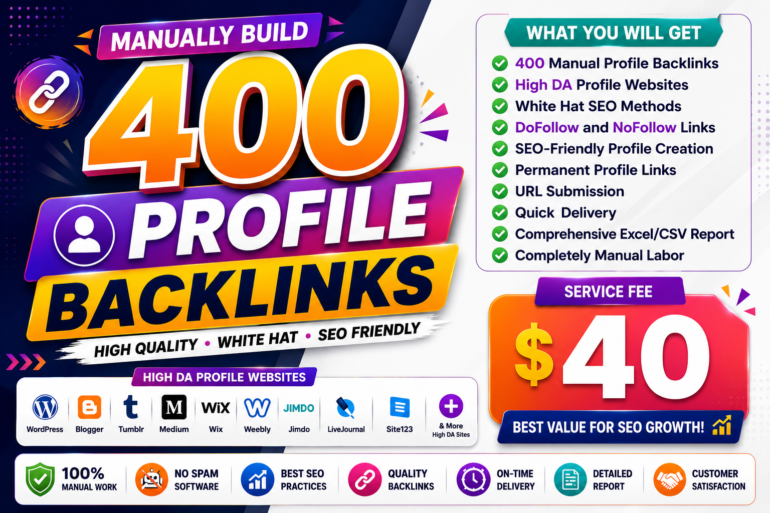 For SEO and website authority, I will create 400 hig...