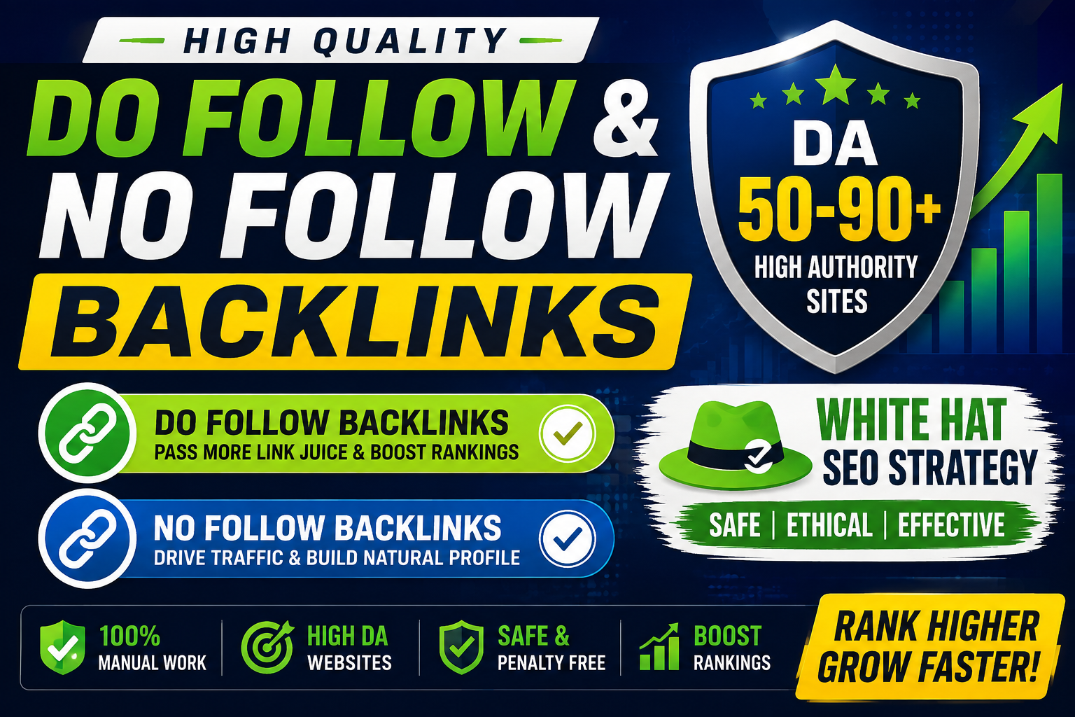 Get 1000 backlinks of DA 50-90+ to rank website