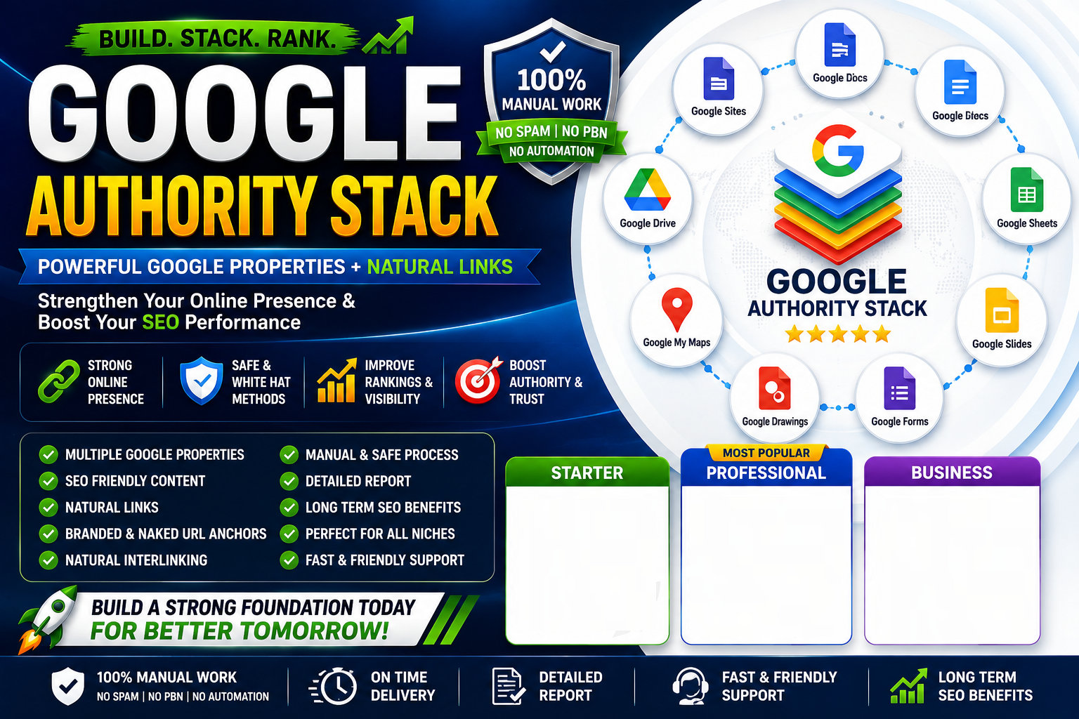 I Will Build a Powerful Google Authority Stack with S...