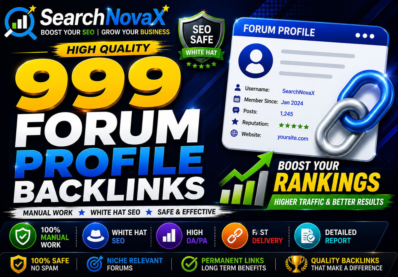999 High Authority Forum Profile Backlinks for Websit...
