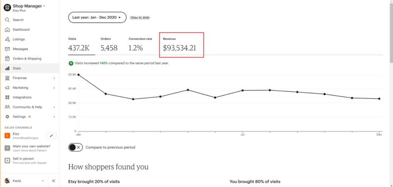 Etsy Digital Product Shop Mentorship - 1-on-1 Guidanc...