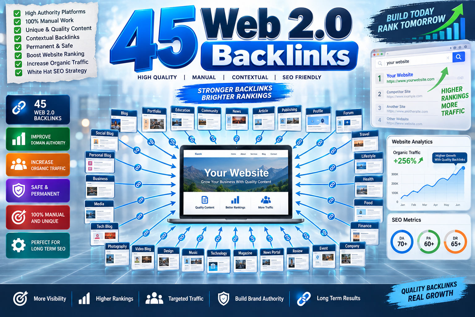 45 Web 2.0 Backlinks to Support Your Ranking Strategy