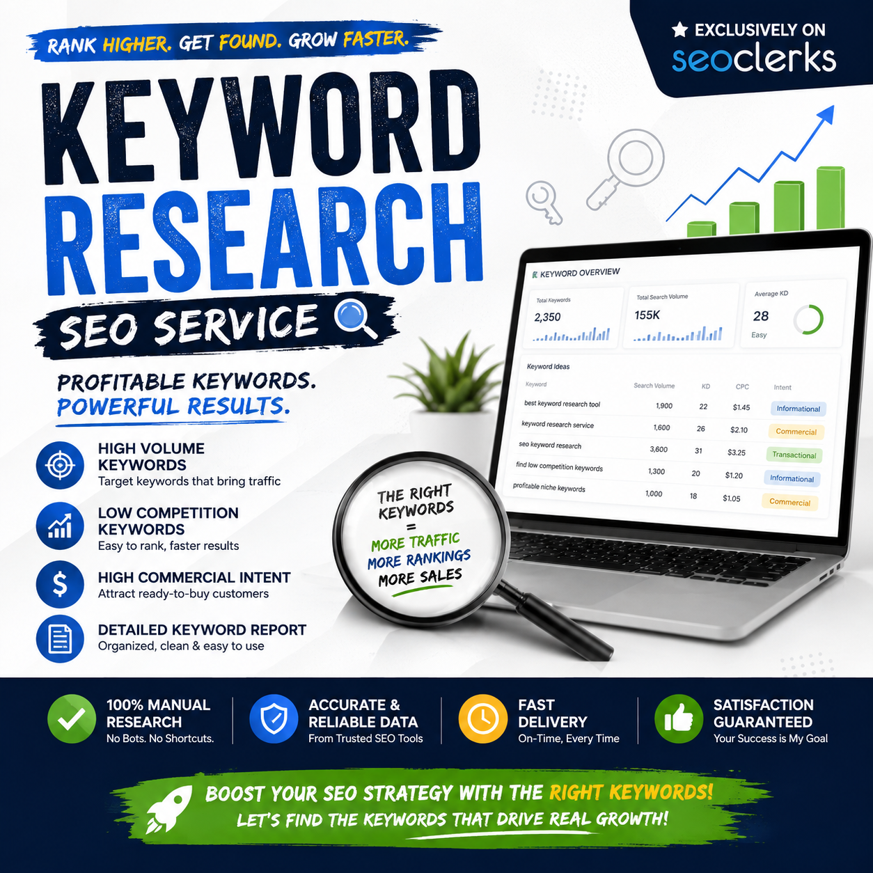 I will provide 50 advance and best keywords with comp...