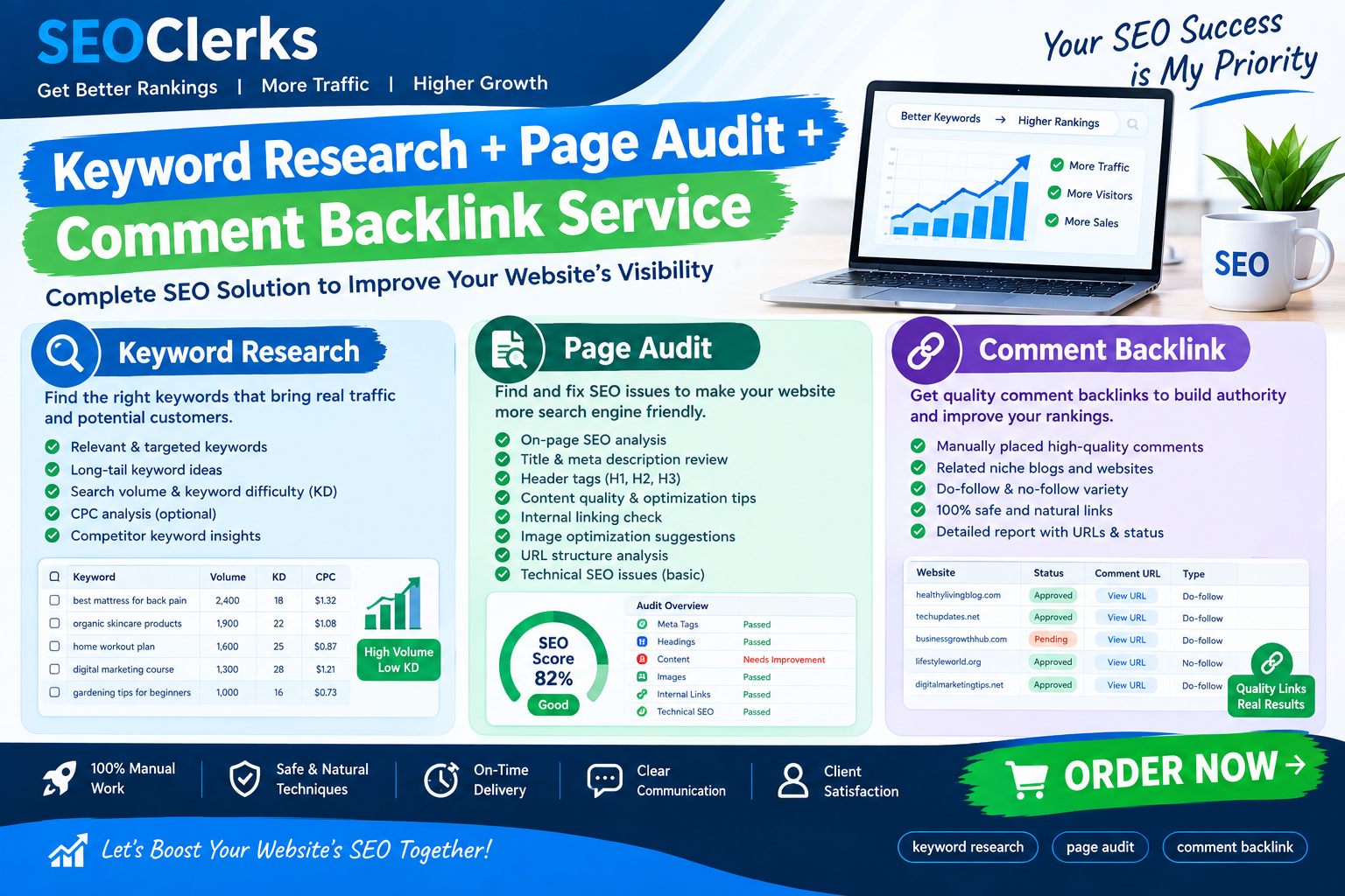 SEO Keyword Research SEO Audit On Page SEO Backlinks ...