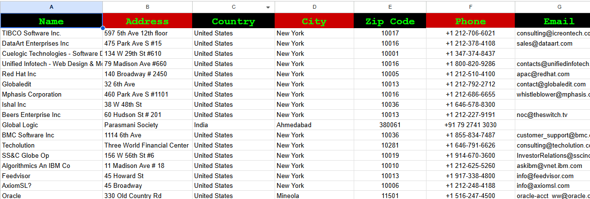 Google Maps Scraping For Targeted B2B Leads