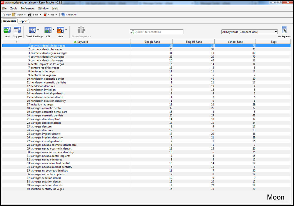 rank per Keyword Top 10 in Google
