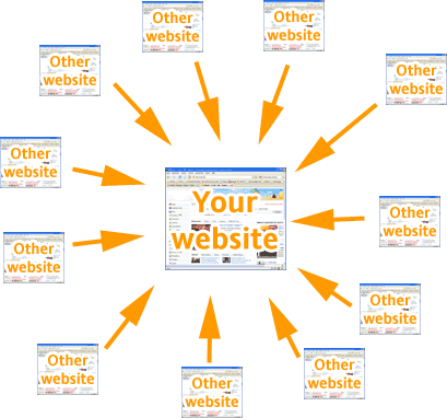i will give you 10 PR3, 10 PR2 and 10 PR1 backlink p...