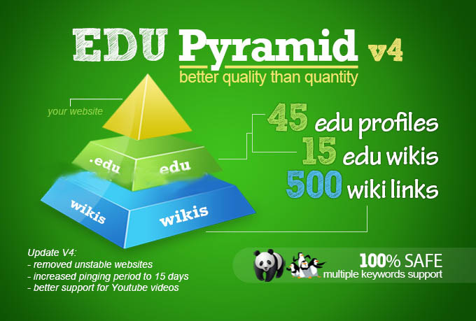 Super pyramid with 60 backlink and 500 wikis