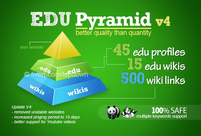 create a super edu pyramid with 60 edu backlinks and ...