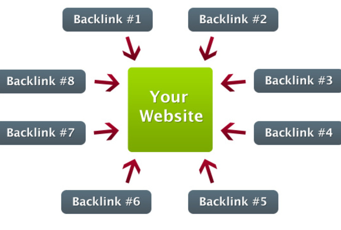 Create PR9 high Quality link building