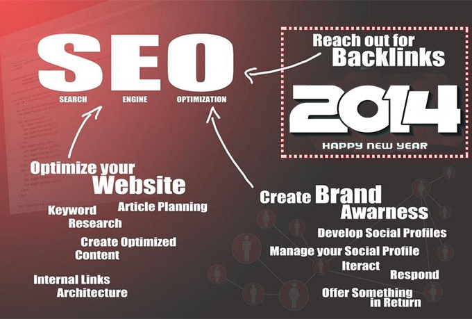 I will submit your website 7,110 Adsense and Penguin ...