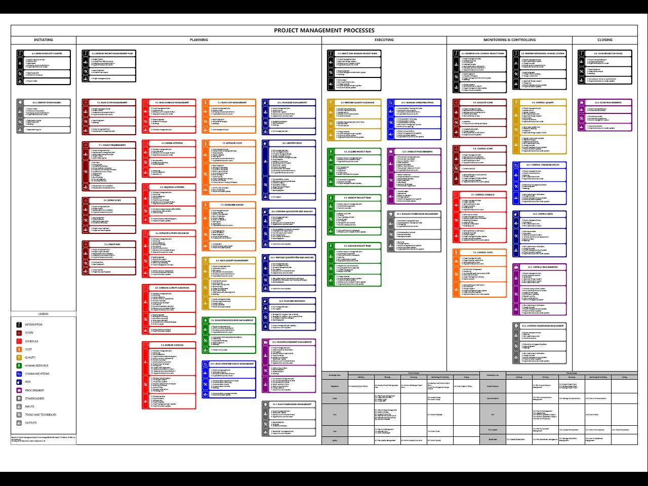 I will give you a PMP application - To test your PROJ...