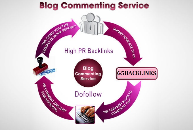 I will create 82 Manual DoFollow High PR Blog Comment...