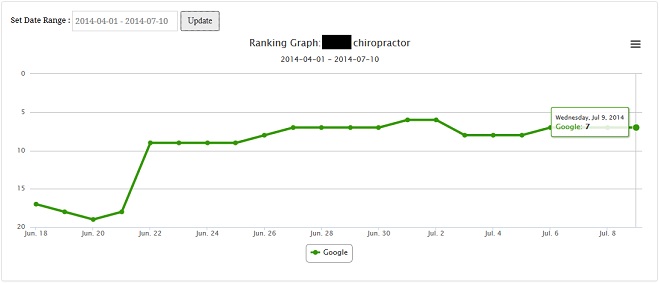 Local SEO June 2015 FIRST PAGE RANKING SEE PROOFS