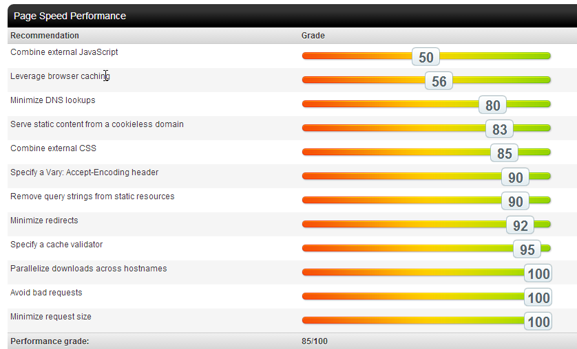 write a detail SEO action report related your website...