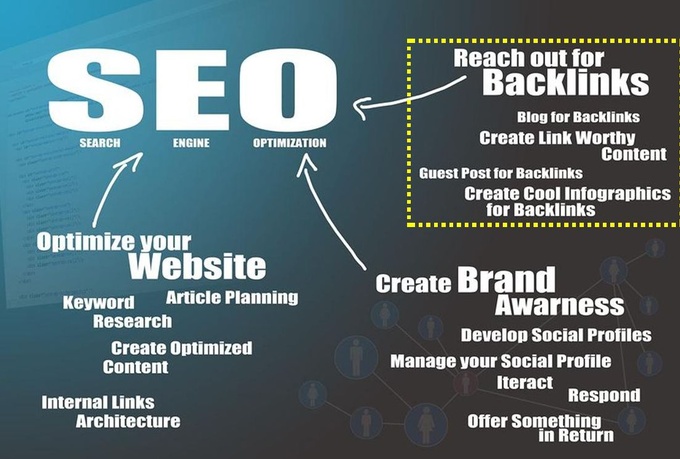 Get The Ultimate SEO Package With Top Google Ranking ...