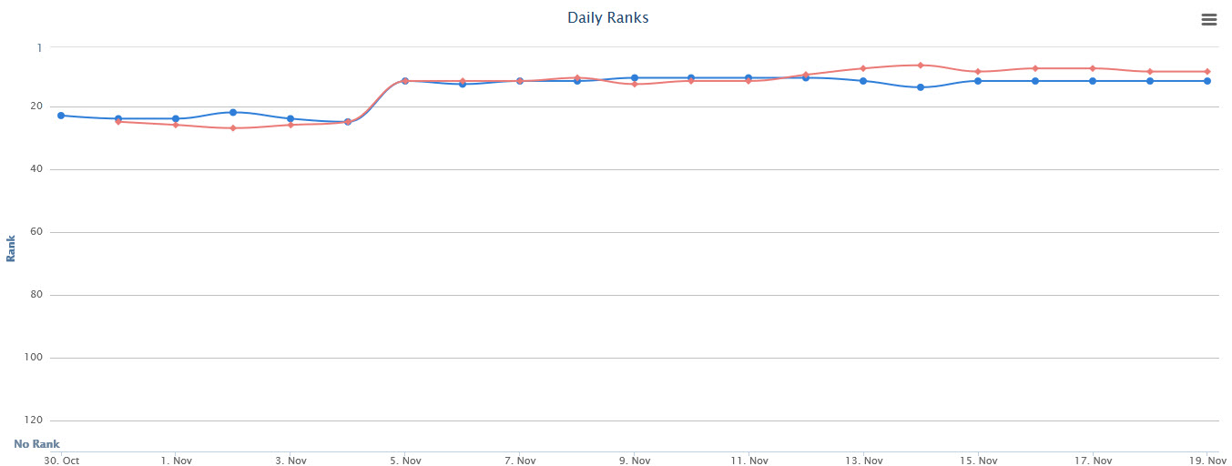 Actual PAGE DoFollow 25 Backlinks Packet 1 PR5, 6 PR4...