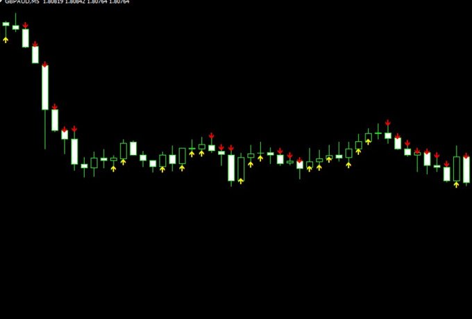 I will provide you an Accurate Binary Options Indicat...