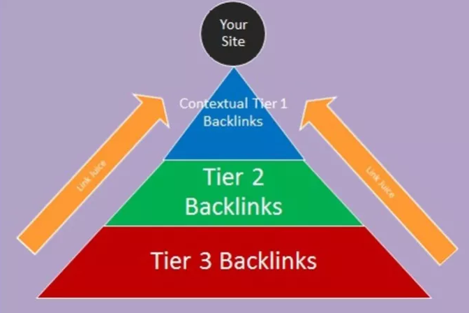 I Will Provide 1 Month SEO Service With Tier1. Tier2,...