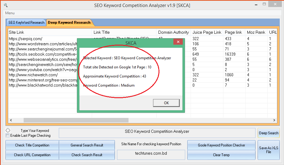 I will do an effective SEO Keyword Competition Analys...